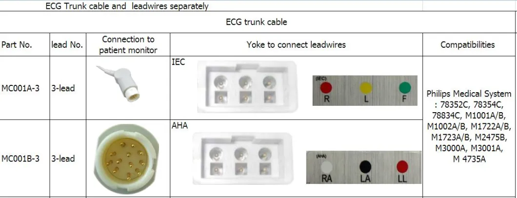 Kompatibel dengan Philips Medical M1605A 3-lead AHA Snap Leadwires