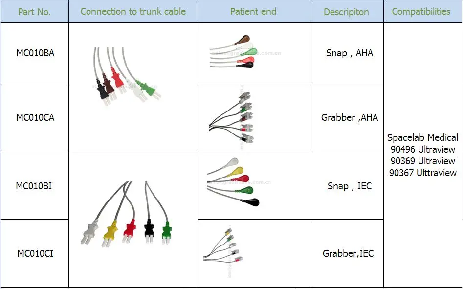 Spacelab Medis Kompatibel 5 Lead IEC Grabber Leadwire 24in & 2PIN