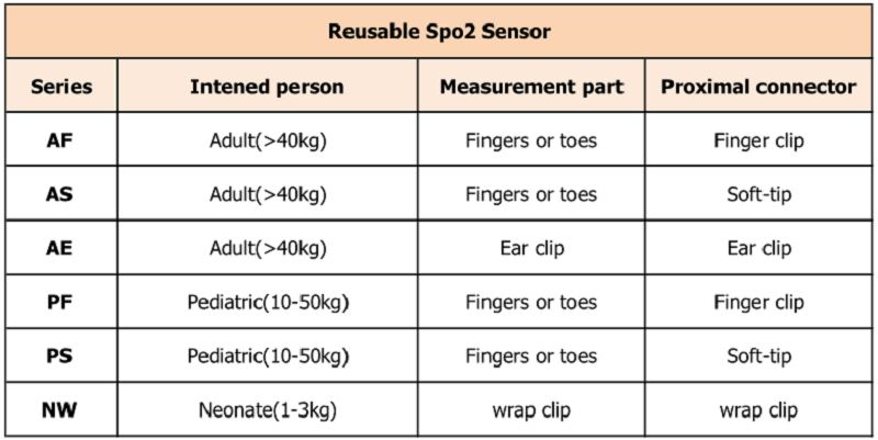 dapat digunakan kembali 不同 型号 _ 看图 王