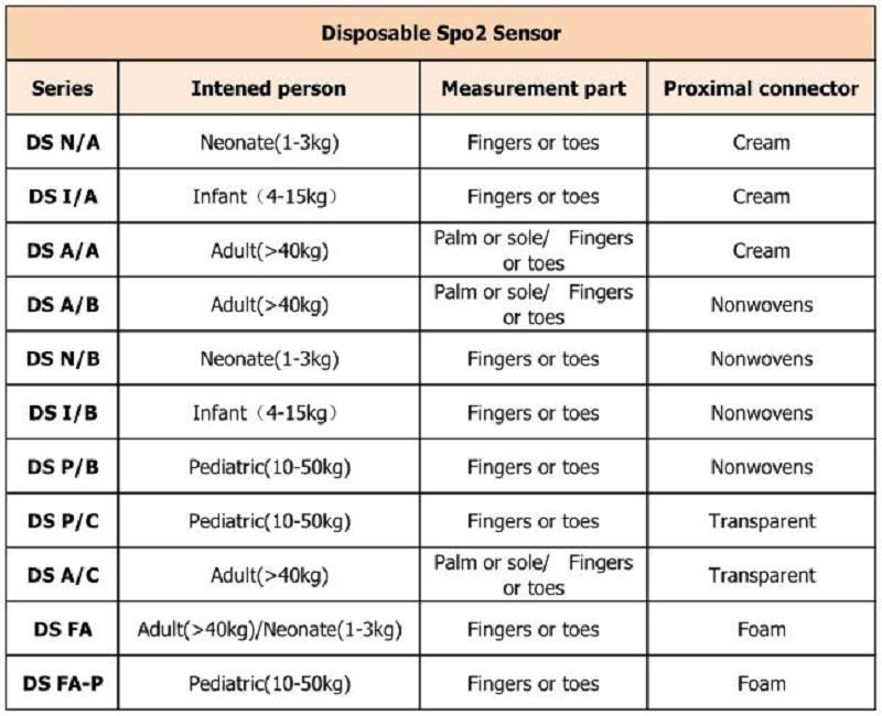 pakai 不同 型号 _ 看图 王
