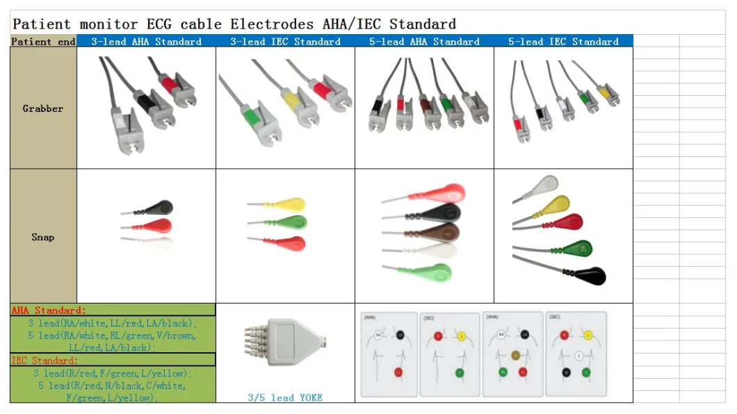 5-Lead EKG leadwires untuk philips digitrak plus 24 jam holter 3100A, 5-lead, Snap